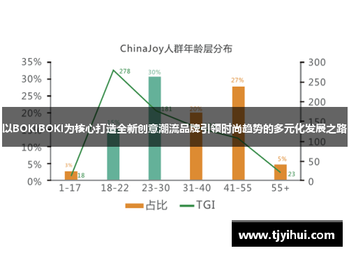 以BOKIBOKI为核心打造全新创意潮流品牌引领时尚趋势的多元化发展之路